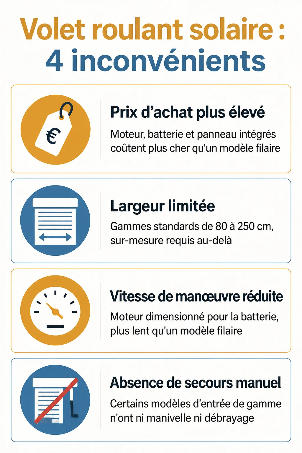 Volet roulant solaire : 4 inconvénients : Prix d'achat plus élevé, Largeur limitée, Vitesse de manœuvre réduite, Absence de secours manuel