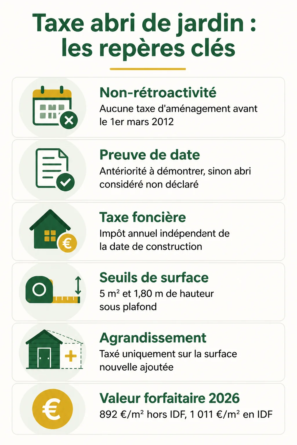Taxe abri de jardin : les repères clés : Non-rétroactivité, Preuve de date, Taxe foncière, Seuils de surface, Agrandissement, Valeur forfaitaire 2026